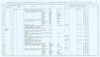 VR 1913-14, Ward 05, p055