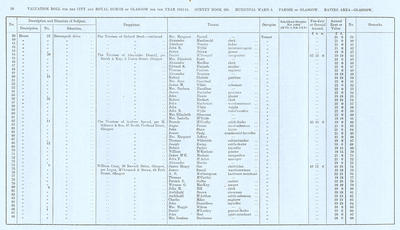 VR 1913-14, Ward 05, p056