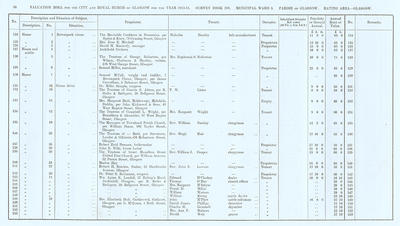 VR 1913-14, Ward 05, p058