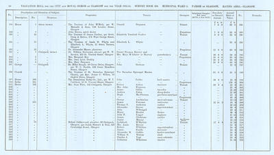 VR 1913-14, Ward 05, p060