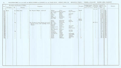 VR 1913-14, Ward 05, p094