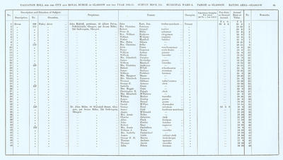 VR 1913-14, Ward 05, p095