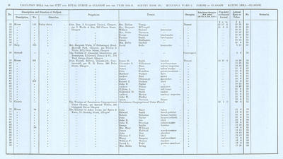 VR 1913-14, Ward 05, p096