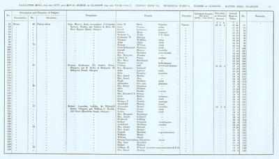 VR 1913-14, Ward 05, p097