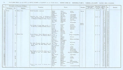 VR 1913-14, Ward 05, p098