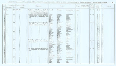 VR 1913-14, Ward 05, p101