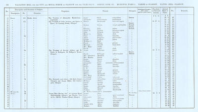 VR 1913-14, Ward 05, p102