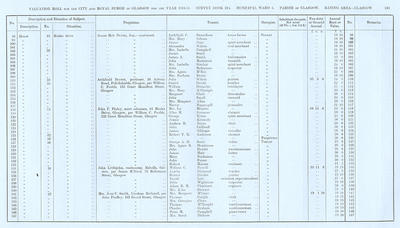 VR 1913-14, Ward 05, p103