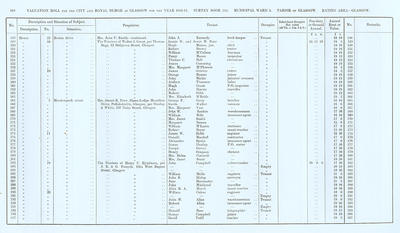 VR 1913-14, Ward 05, p104