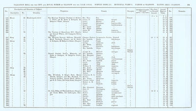 VR 1913-14, Ward 05, p105