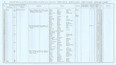 VR 1913-14, Ward 05, p106