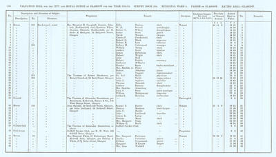 VR 1913-14, Ward 05, p108