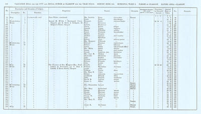 VR 1913-14, Ward 05, p110