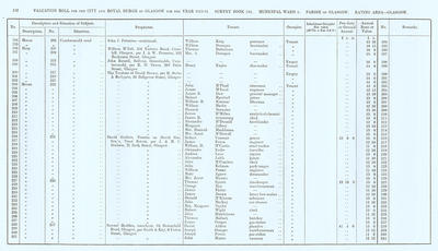 VR 1913-14, Ward 05, p112