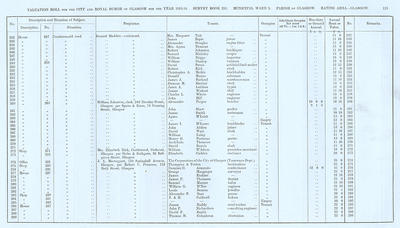 VR 1913-14, Ward 05, p113