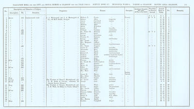 VR 1913-14, Ward 05, p115