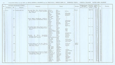 VR 1913-14, Ward 05, p116