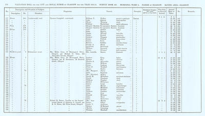 VR 1913-14, Ward 05, p118