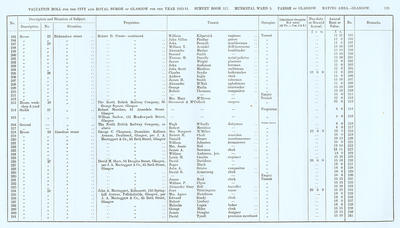 VR 1913-14, Ward 05, p119