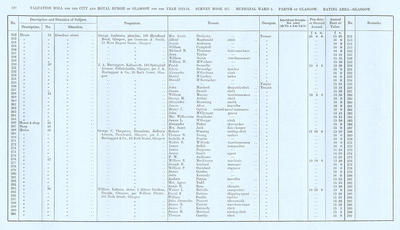 VR 1913-14, Ward 05, p120