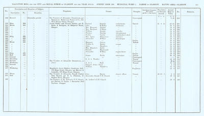 VR 1913-14, Ward 05, p143