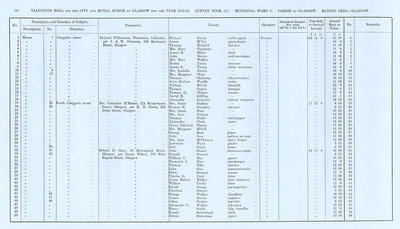 VR 1913-14, Ward 05, p144