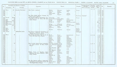 VR 1913-14, Ward 05, p147