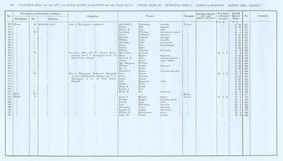 VR 1913-14, Ward 05, p152