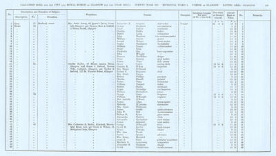 VR 1913-14, Ward 05, p153