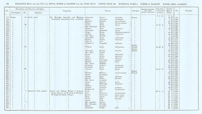 VR 1913-14, Ward 05, p176