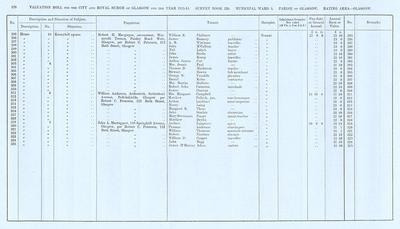 VR 1913-14, Ward 05, p178