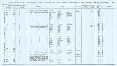 VR 1913-14, Ward 05, p179