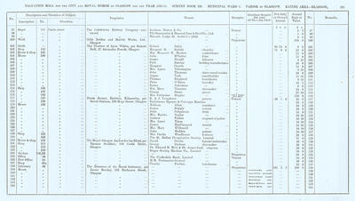 VR 1913-14, Ward 05, p181