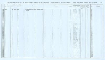 VR 1913-14, Ward 05, p183