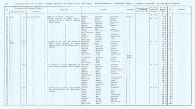 VR 1913-14, Ward 05, p190