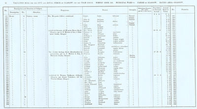 VR 1913-14, Ward 06, p042