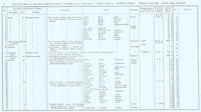 VR 1913-14, Ward 06, p046