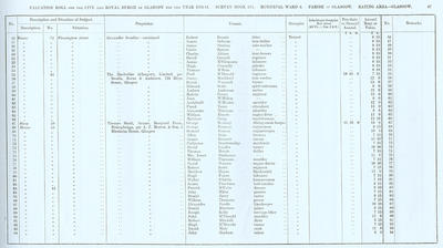 VR 1913-14, Ward 06, p047