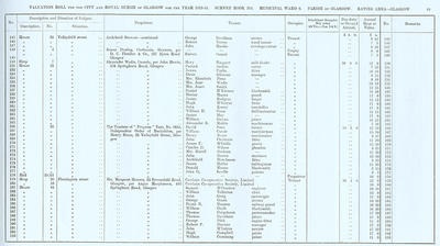 VR 1913-14, Ward 06, p049