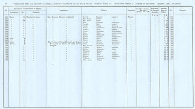 VR 1913-14, Ward 06, p050
