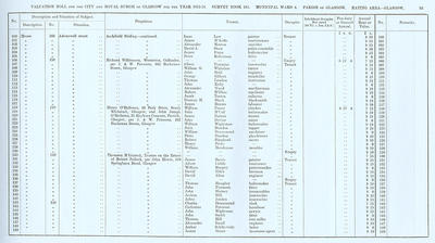 VR 1913-14, Ward 06, p053