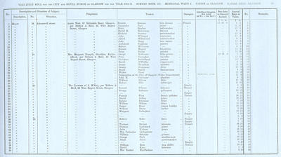 VR 1913-14, Ward 06, p057