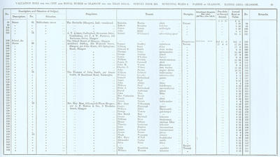 VR 1913-14, Ward 06, p059