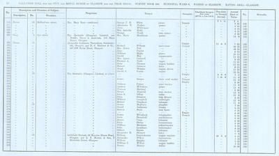 VR 1913-14, Ward 06, p060