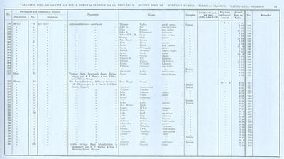 VR 1913-14, Ward 06, p061
