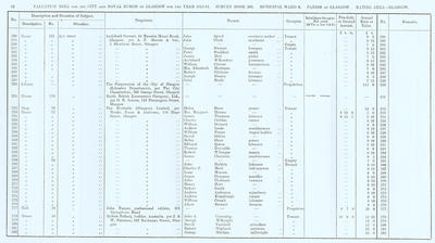 VR 1913-14, Ward 06, p062