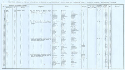 VR 1913-14, Ward 06, p064