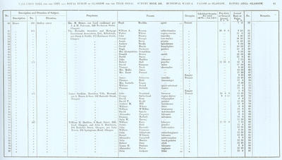 VR 1913-14, Ward 06, p065