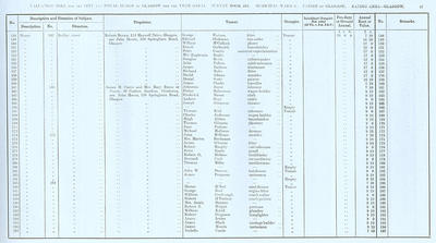 VR 1913-14, Ward 06, p067