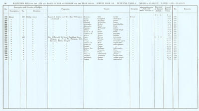 VR 1913-14, Ward 06, p068